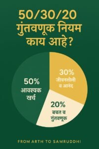 आर्थिक स्वातंत्र्याची दिशा ठरवा, आजच ५०/३०/२० पद्धत वापरा!